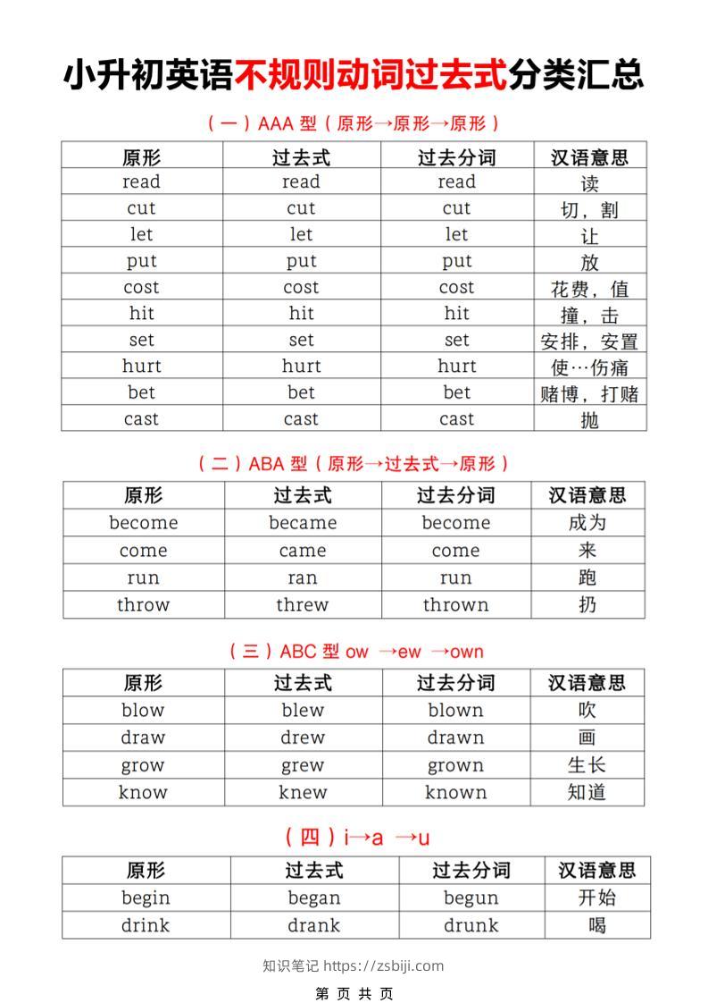 六年级下英语小升初【不规则动词过去式分类汇总】-知识笔记