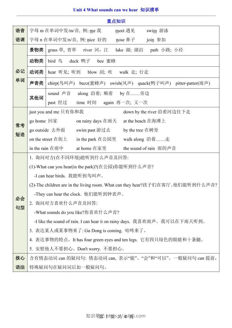 三年级下英语Unit4知识清单+专项练《沪教版》-知识笔记
