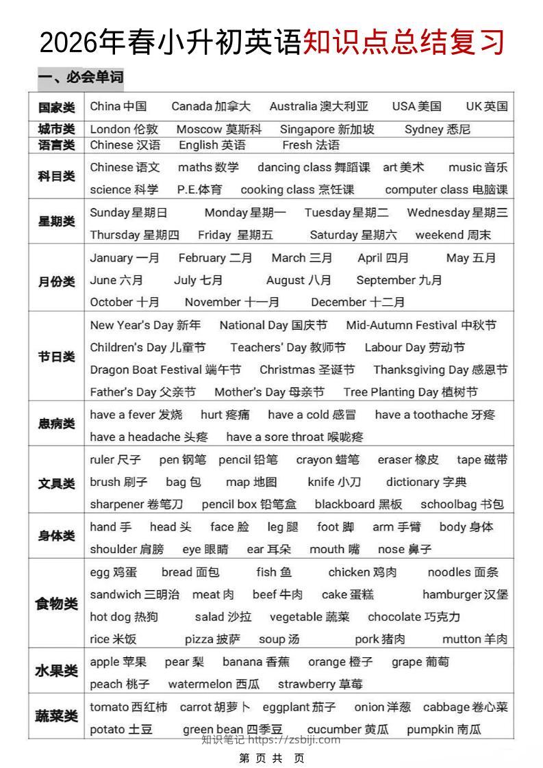 六年级下英语【知识点总结复习】-知识笔记