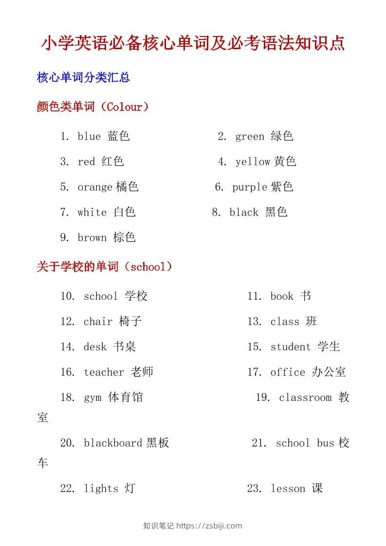 六年级下英语小学必备核心单词及必考语法知识点-知识笔记