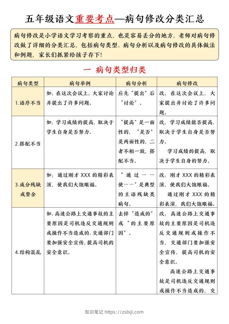 五年级下语文病句修改分类汇总-知识笔记