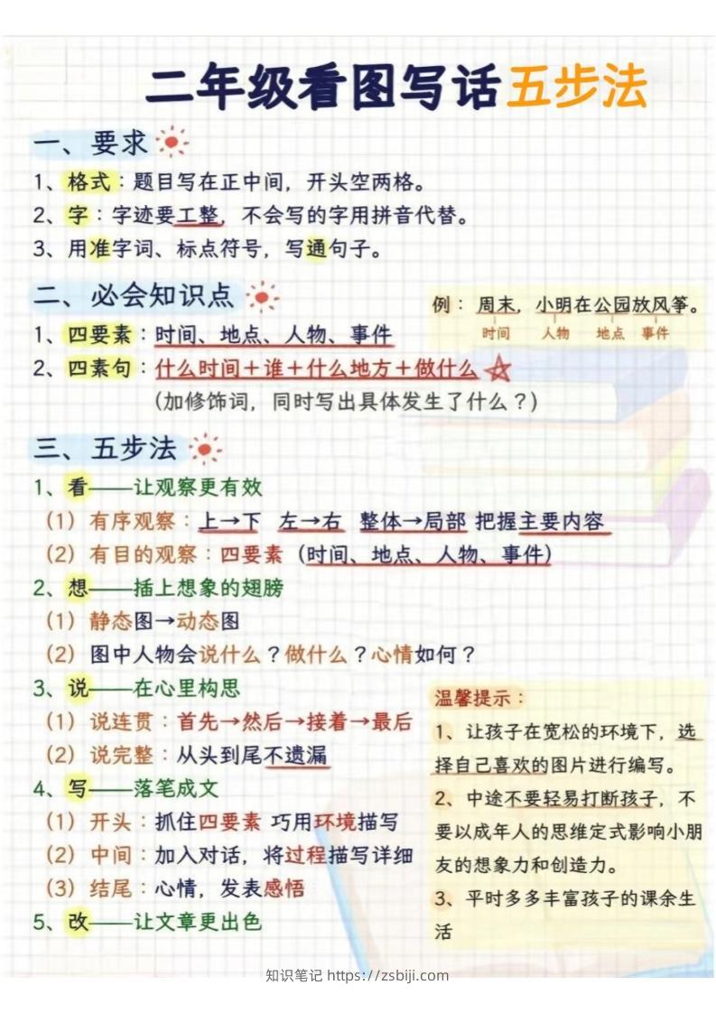 二年级下语文看图写话五步法-知识笔记