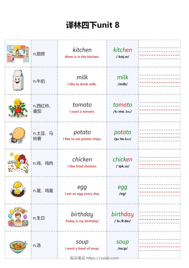 四年级下英语Unit8自然拼读专项《译林版》-知识笔记