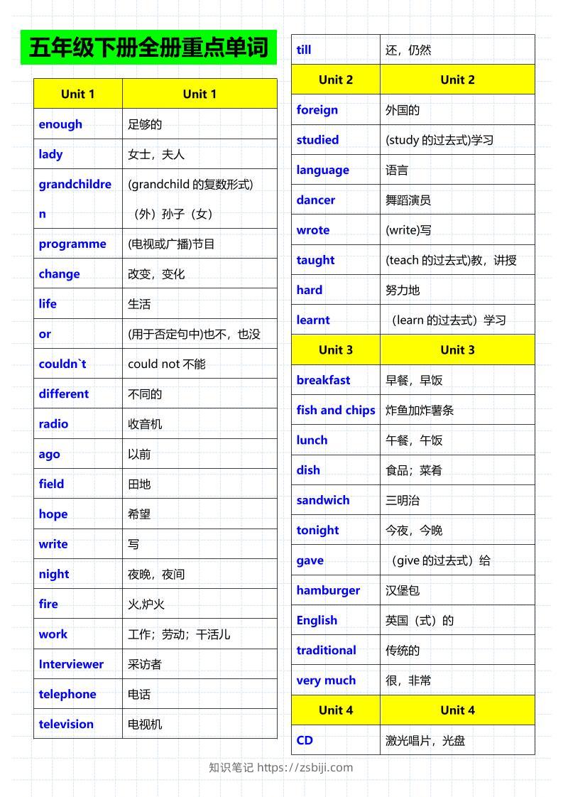 五年级下英语重点单词句子音标《人教版》-知识笔记