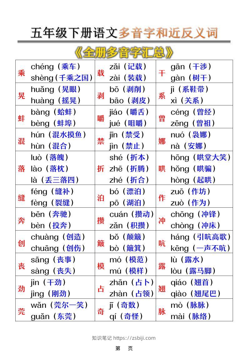 五年级下语文多音字和近反义词汇总-知识笔记