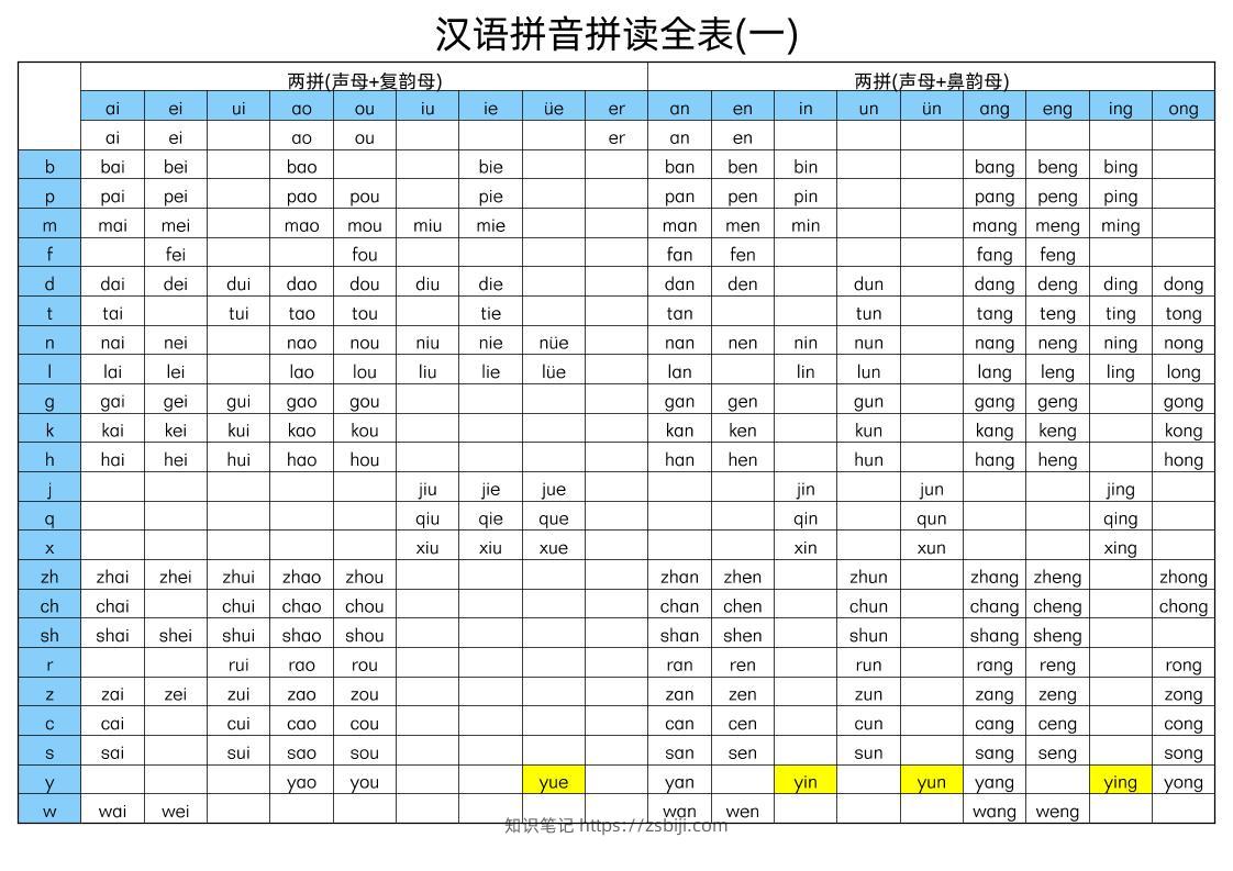 幼小衔接语文汉语拼音拼读全表-知识笔记