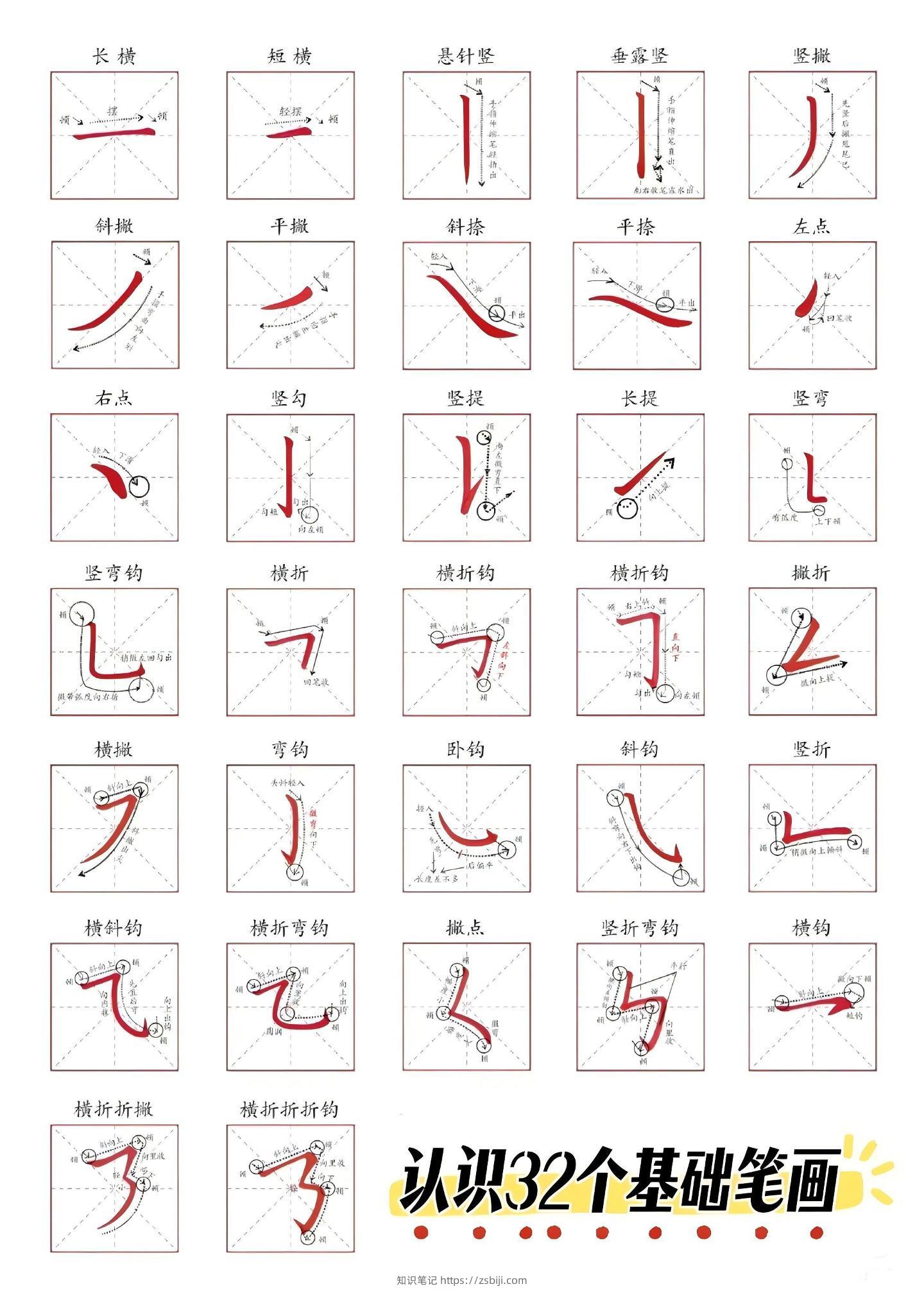 认识32个基础笔画-知识笔记