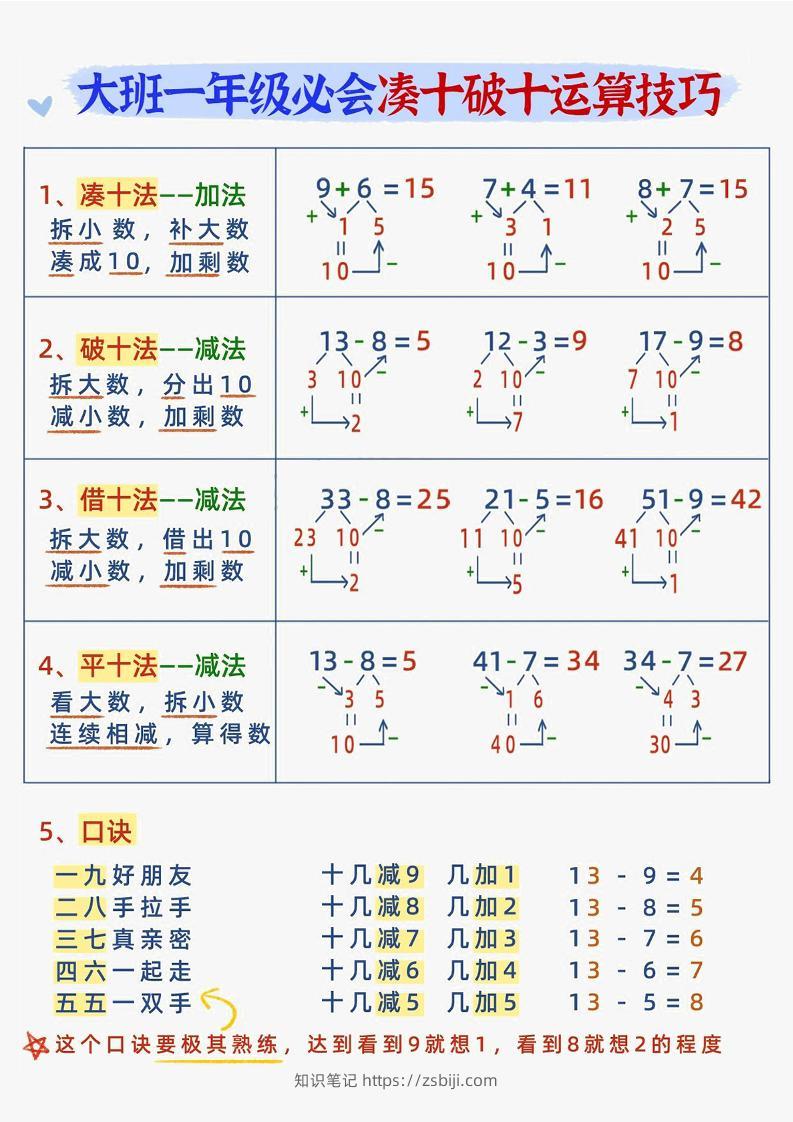 幼小衔接数学减十破十平十法加减运算-知识笔记